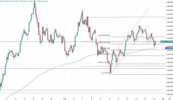 Позитив на рынке нефти и провал цены на золото